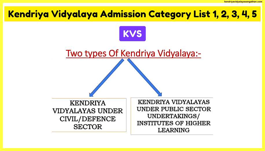 Kendriya-Vidyalaya-Admission-Category-List-1-2-3-4-5