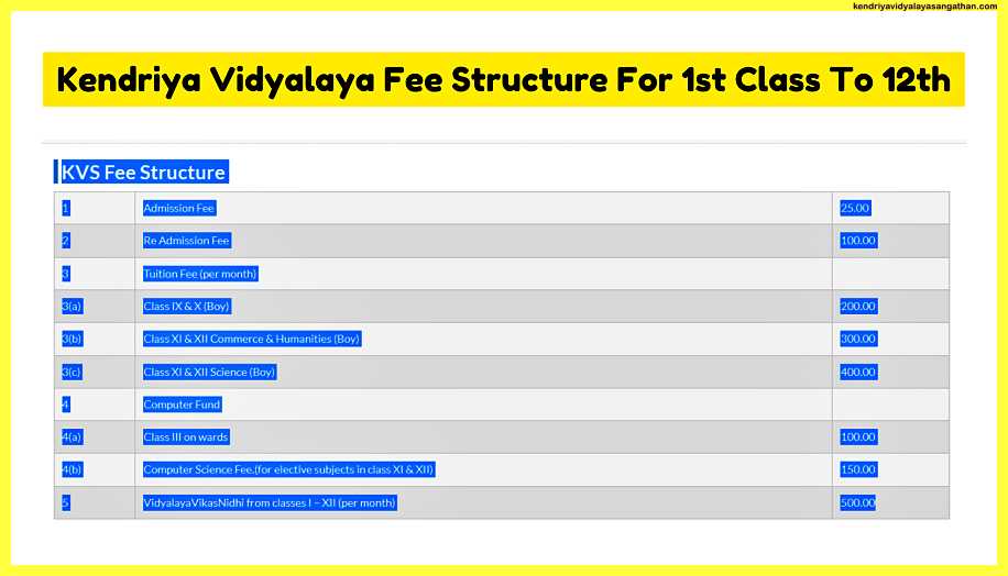 Kendriya-Vidyalaya-Fee-Structure-For-1st-Class-To-12th