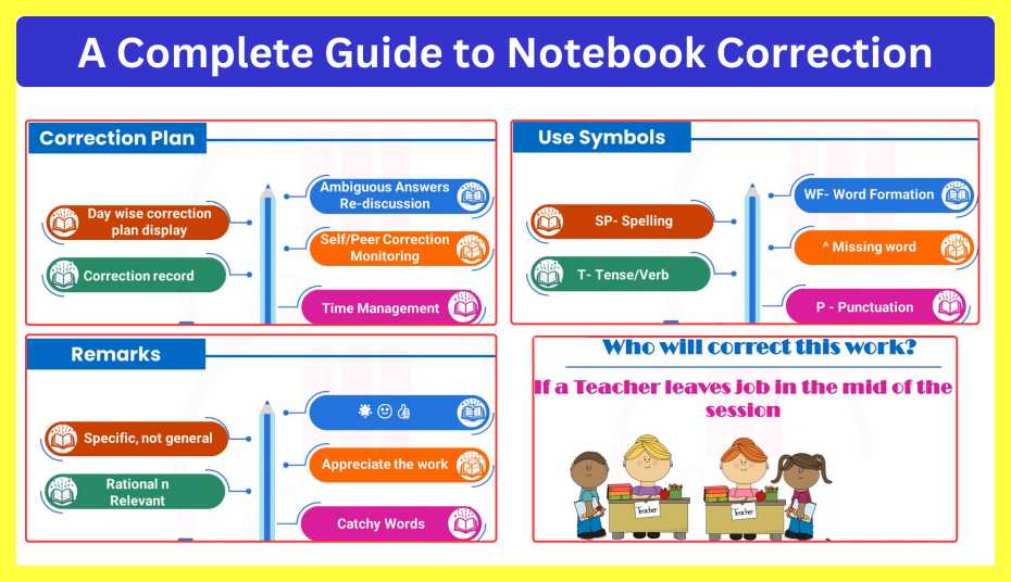 A-Complete-Guide-to-Notebook-Correction
